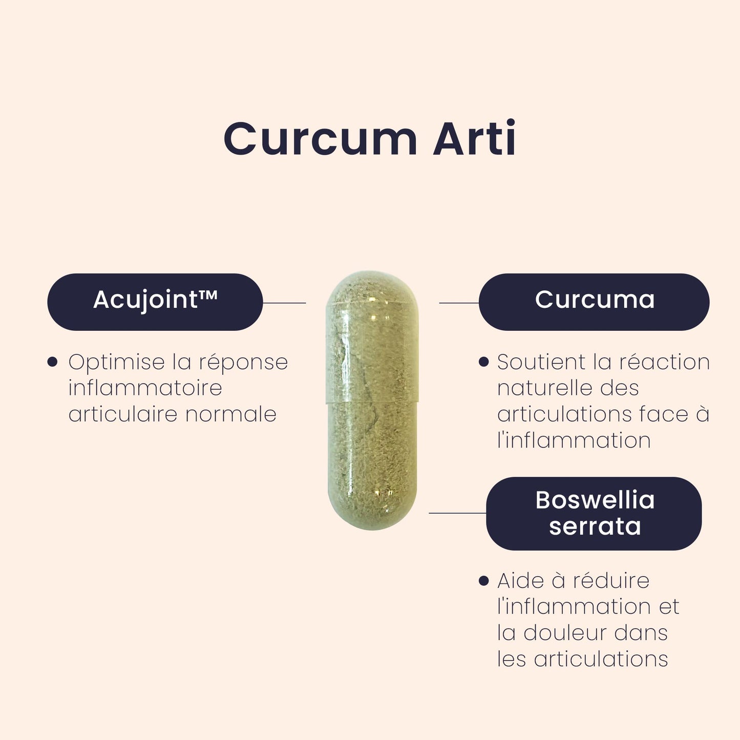 Cure ARTICULATION®