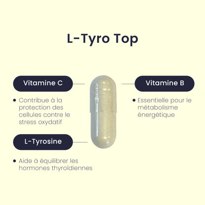 Cure THYROÏDE®