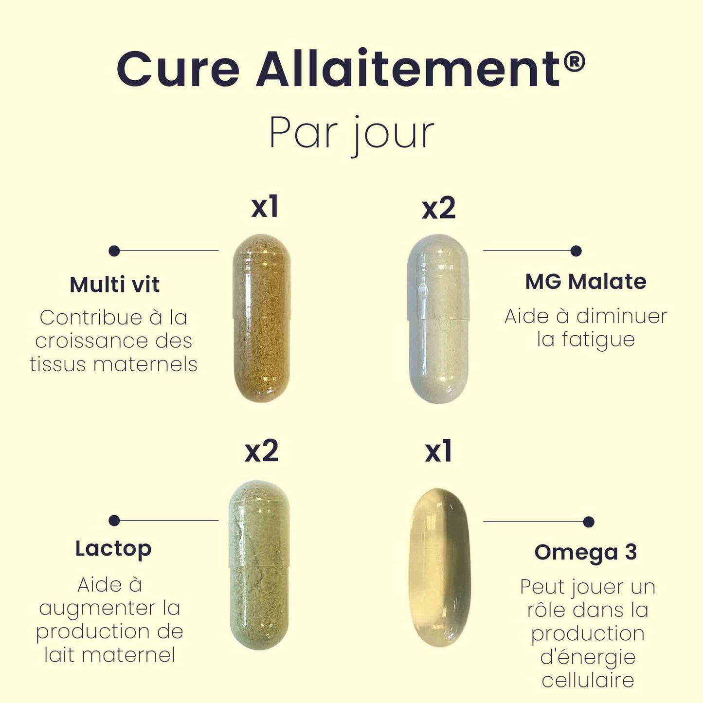 Cure ALLAITEMENT®