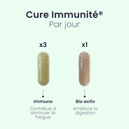 Kuur IMMUNITEIT®