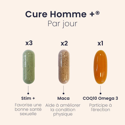 Cure HOMME+®