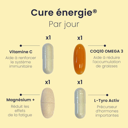 Cure ÉNERGIE®