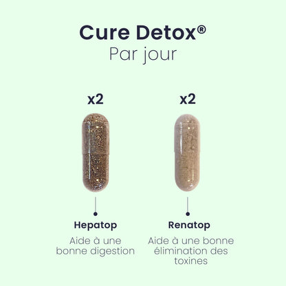 Kuur DETOX®