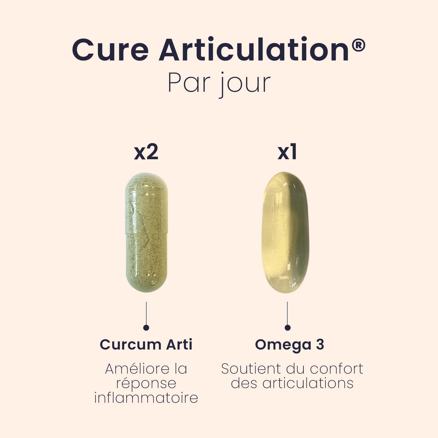 Cure ARTICULATION®