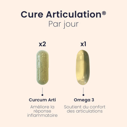 Cure ARTICULATION®