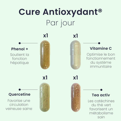 ANTIOXIDANT® multivitamin pack