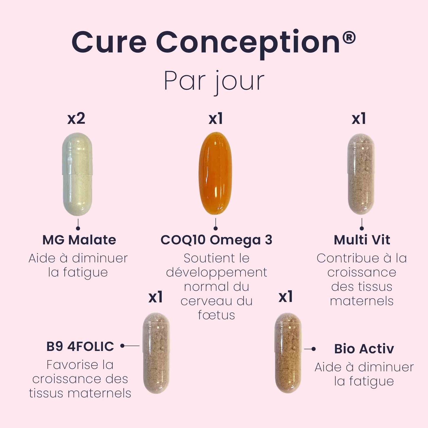 Cure CONCEPTION®