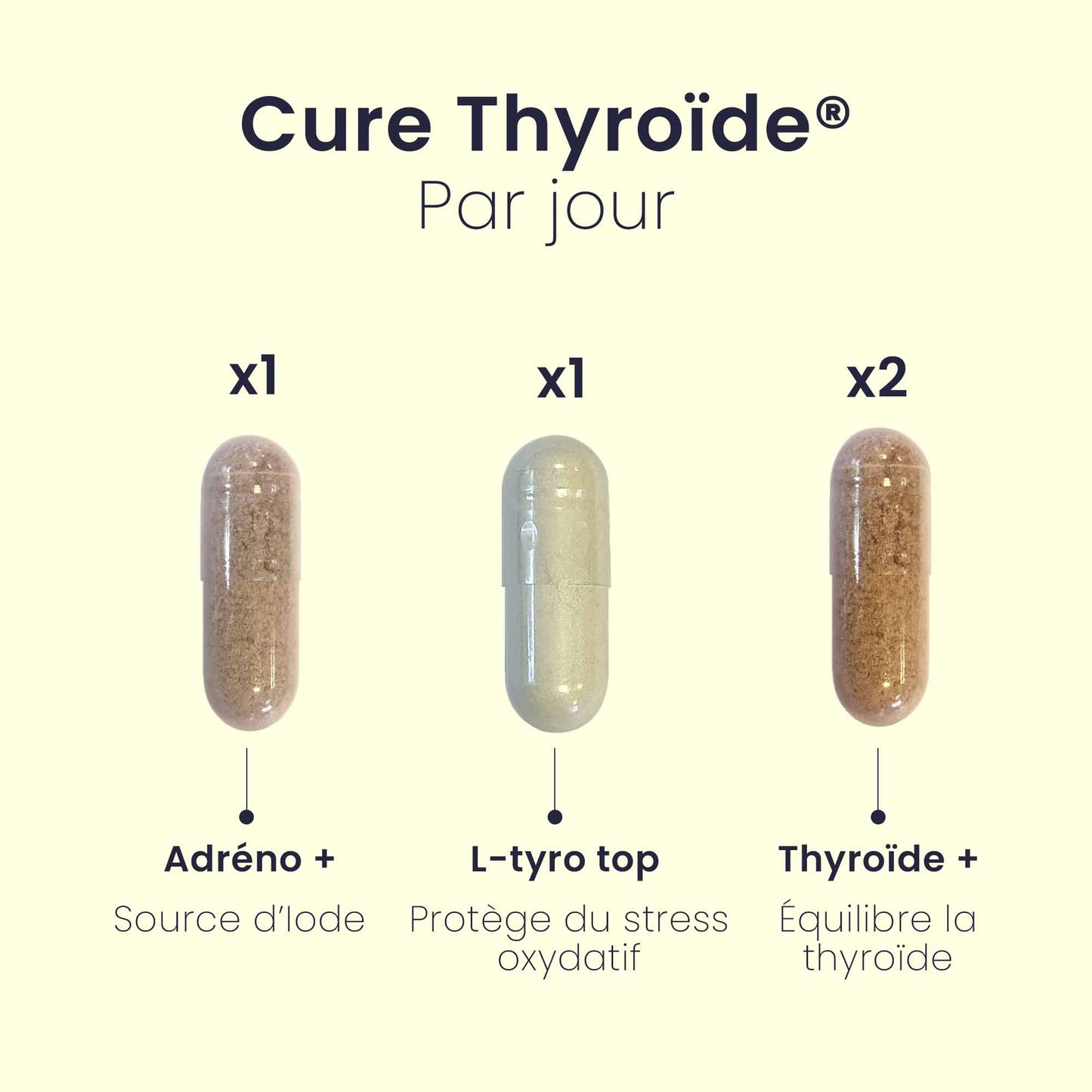 Cure THYROÏDE®