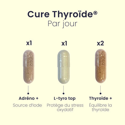 Cure THYROÏDE®