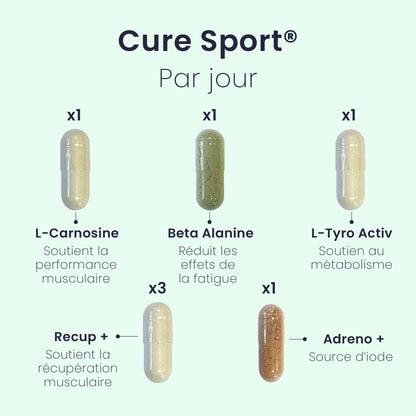 Cure SPORT®