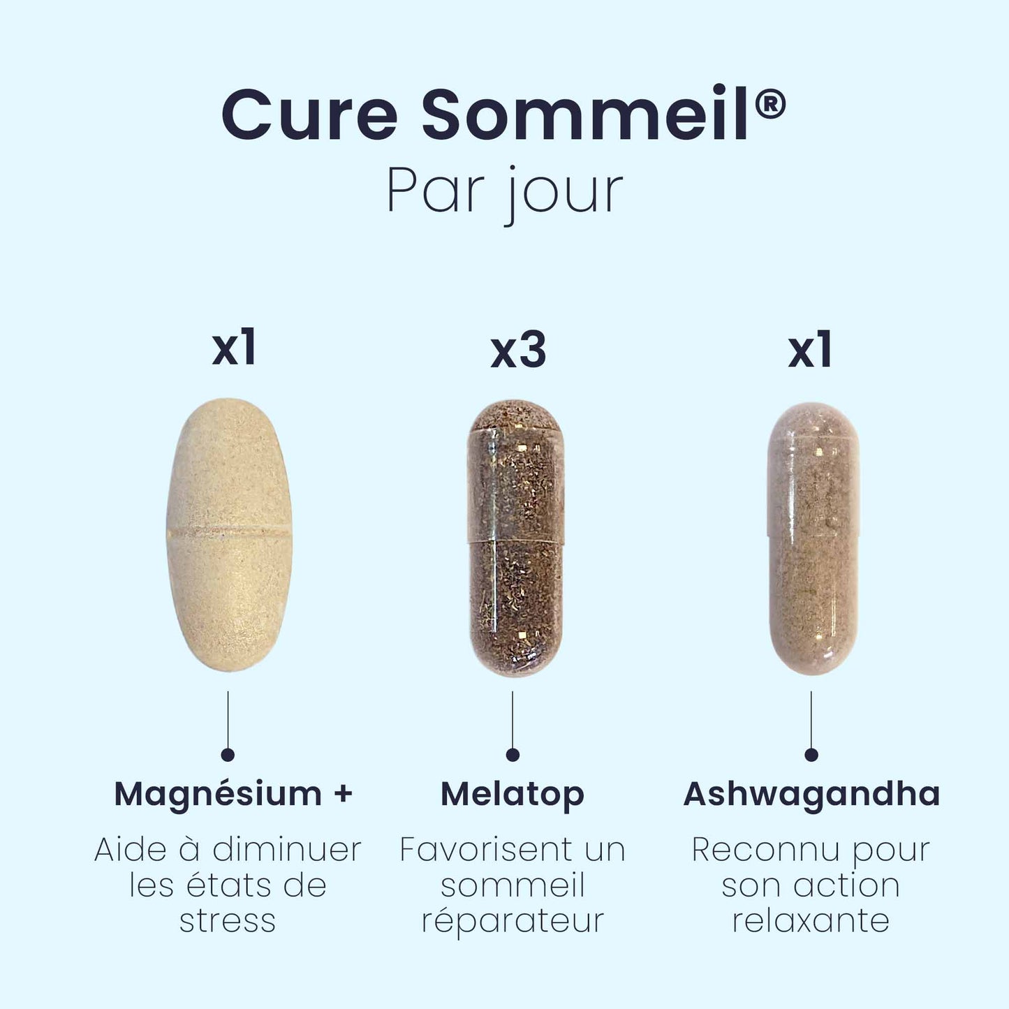 Cure SOMMEIL®