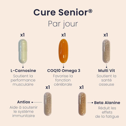 Cure SENIOR®