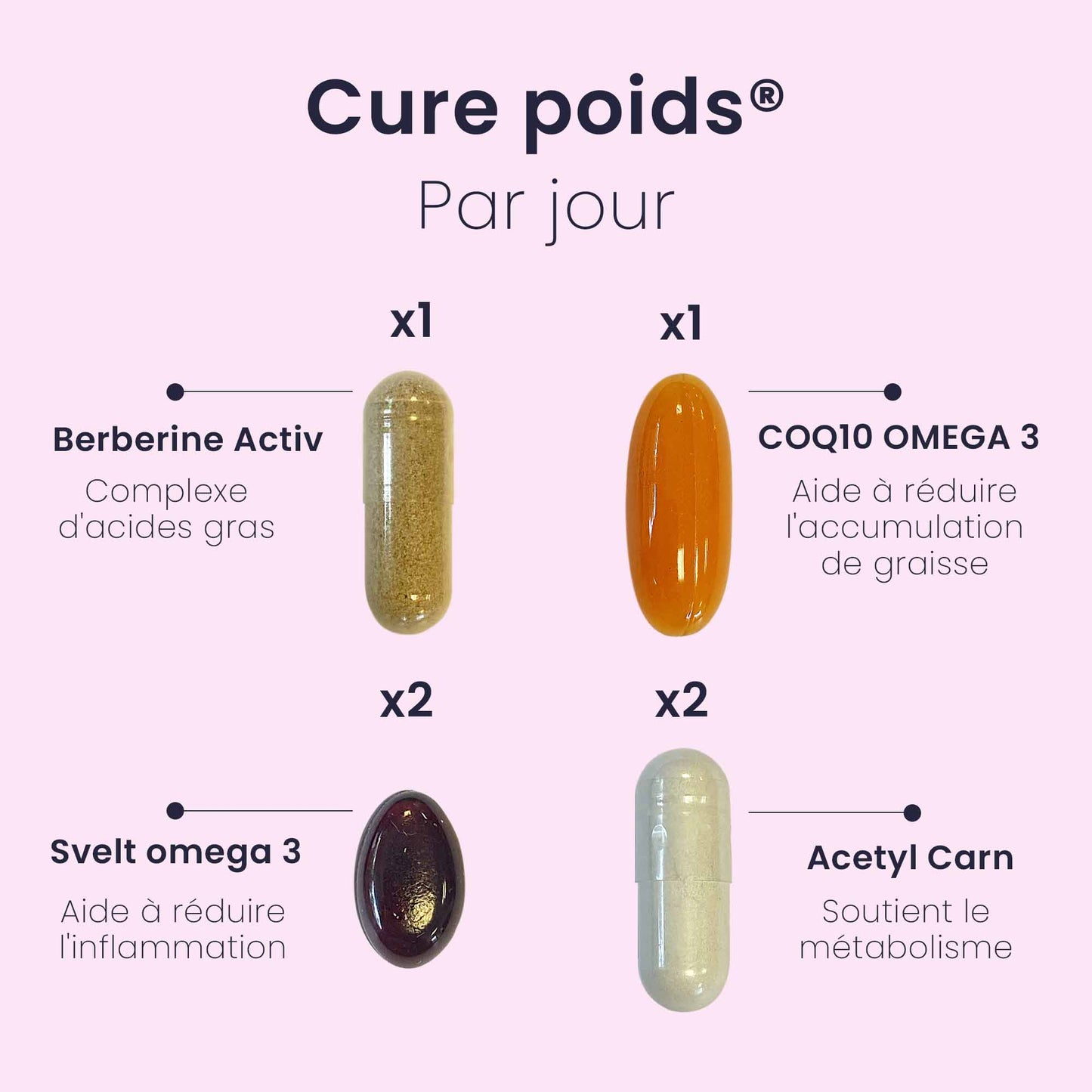 Cure POIDS®