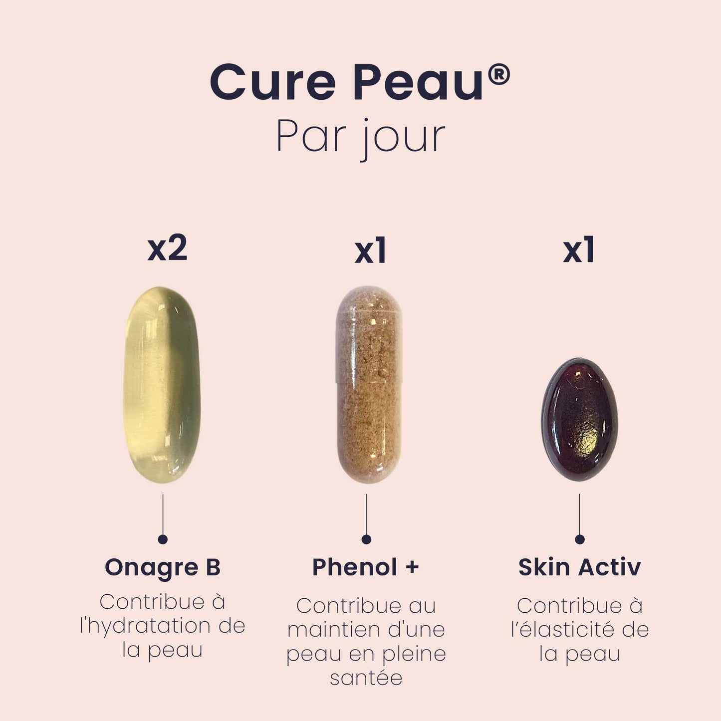 Cure PEAU®