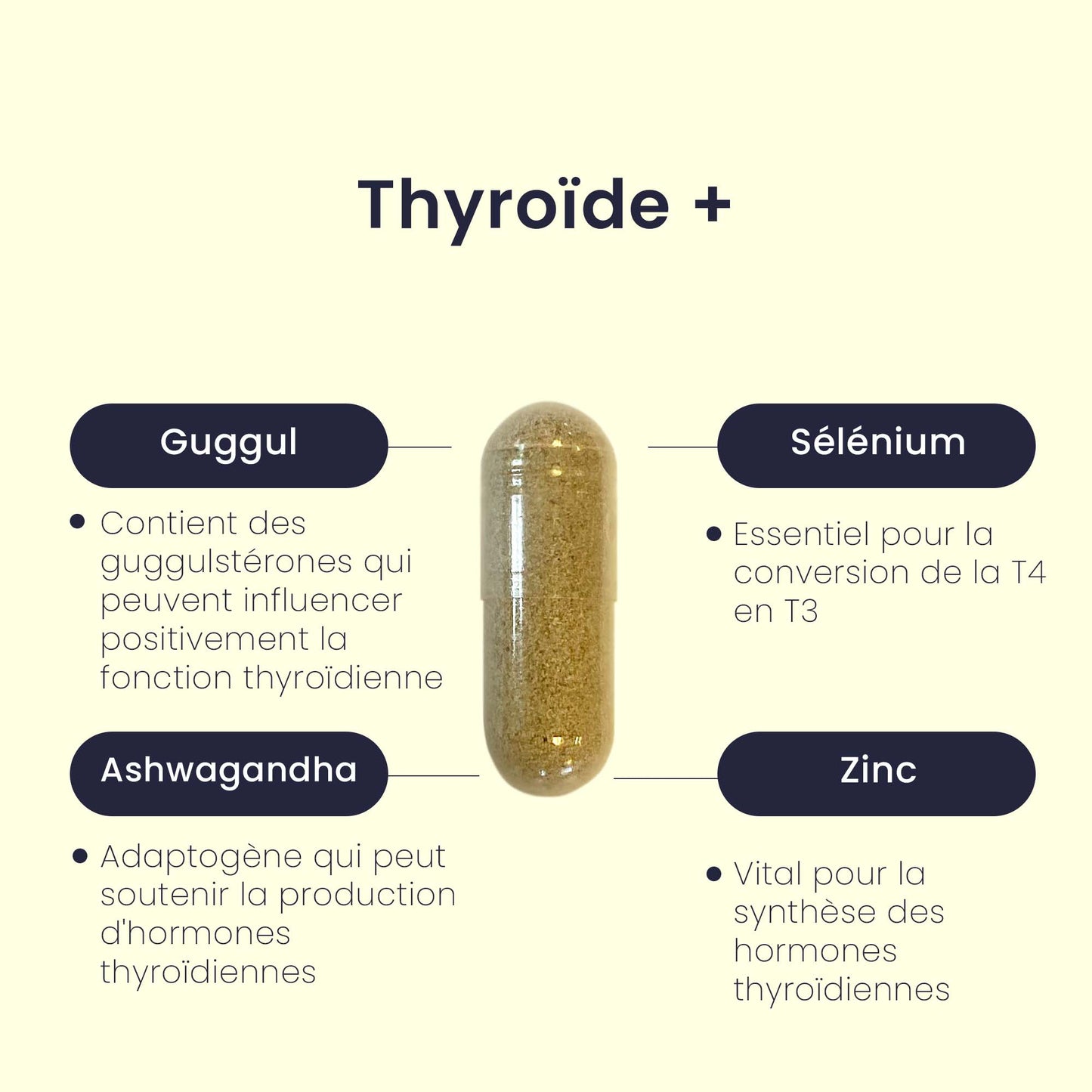 Cure THYROÏDE®